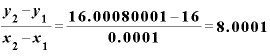 \displaystyle \frac{\bm{y}_{\bm{2}}-\bm{y}_{\bm{1}}}{\bm{x}_{\bm{2}}-\bm{x}_{\bm{1}}}=\frac{\bm{1}\bm{6}\bm{.}\bm{0}\bm{0}\bm{0}\bm{8}\bm{0}\bm{0}\bm{0}\bm{1}-\bm{1}\bm{6}}{\bm{0}\bm{.}\bm{0}\bm{0}\bm{0}\bm{1}}=\bm{8}\bm{.}\bm{0}\bm{0}\bm{0}\bm{1}